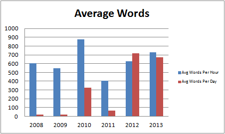 averagewords2013