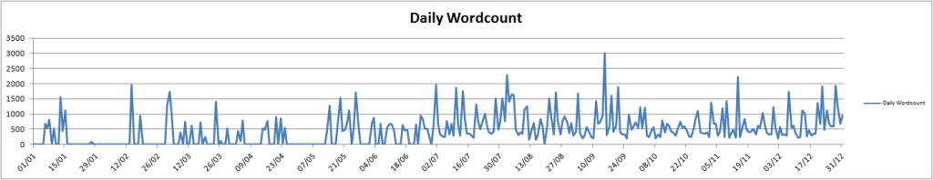 dailywordcount2013