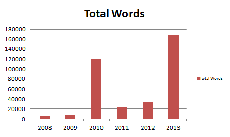 totalwords2013