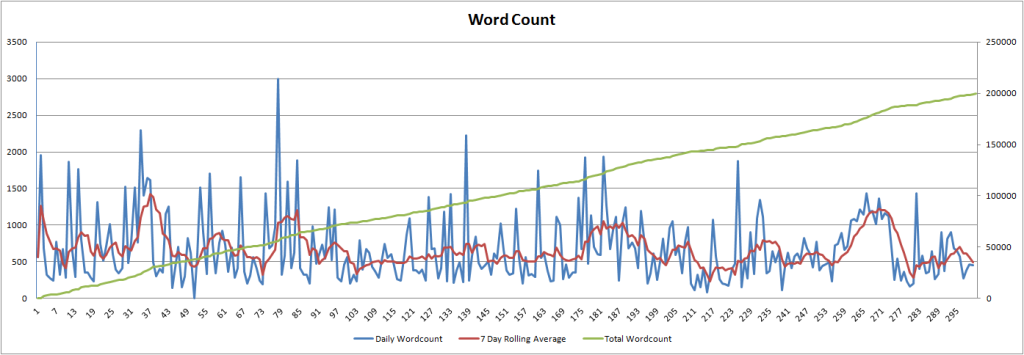 dailywordcount-300days