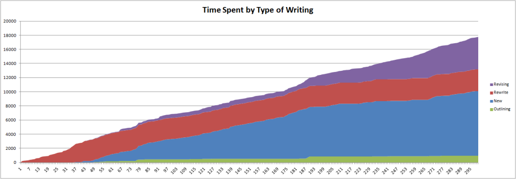 totaltimespent-300days