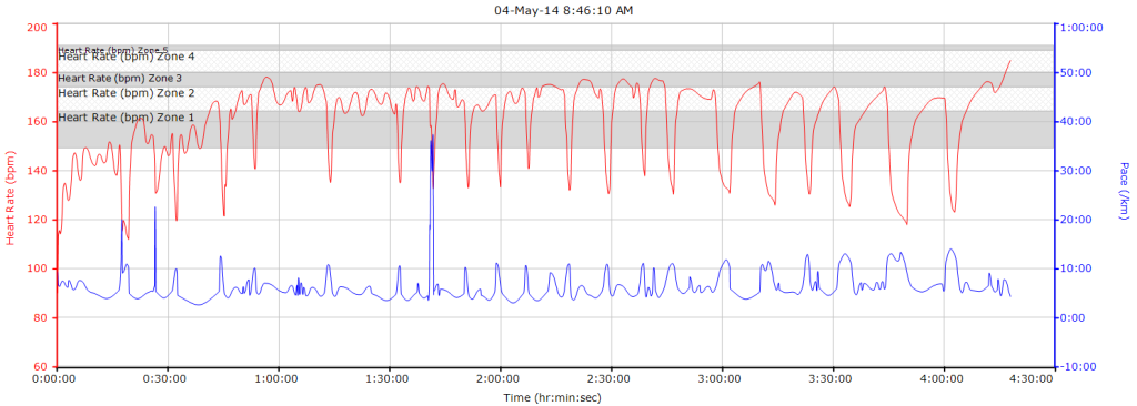 vancouvermarathonchart2014time