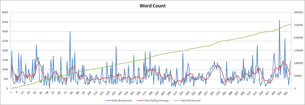 dailywordcount-year1