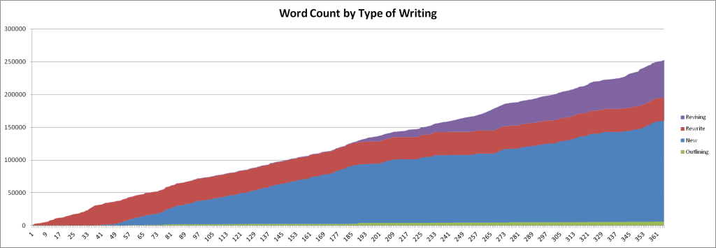 totalwordcount-yearone