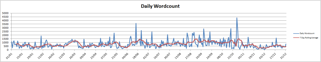 dailywordcount2014