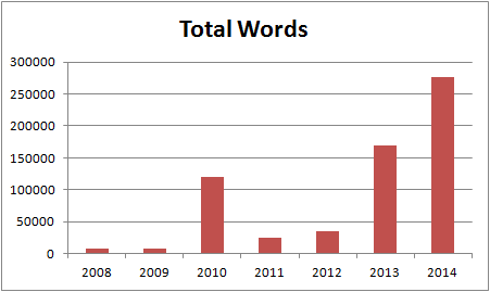 totalwords2014