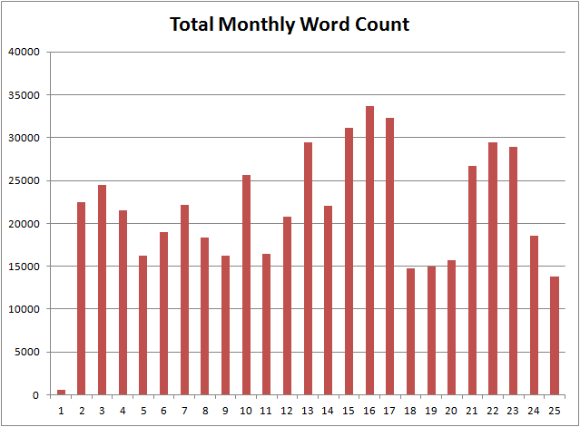 monthlywordcount-2years