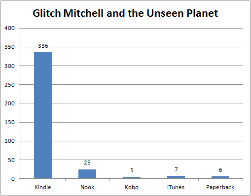 glitch-salesbyplatform